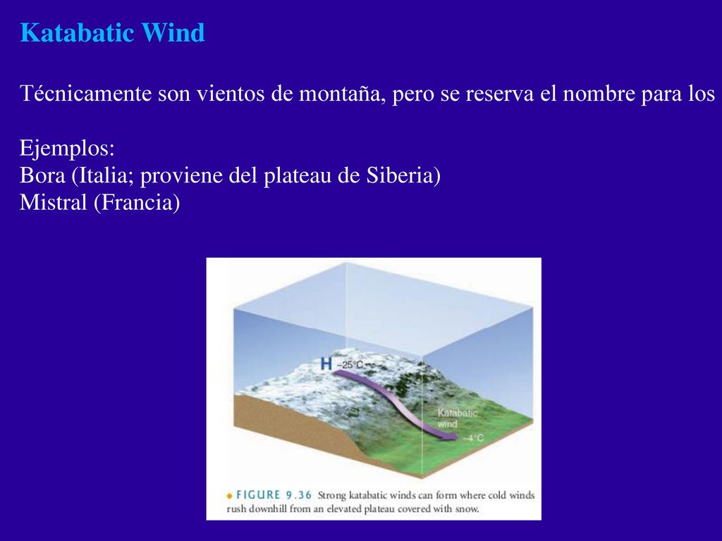 Katabatic Wind Técnicamente son vientos de montaña, pero se reserva el nombre para los que son muy fuertes.