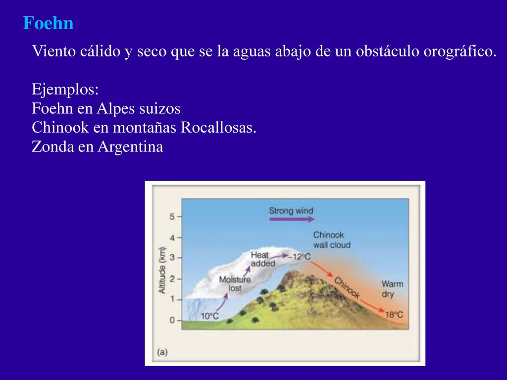 Foehn Viento cálido y seco que se la aguas abajo de un obstáculo orográfico. Ejemplos: Foehn en Alpes suizos.