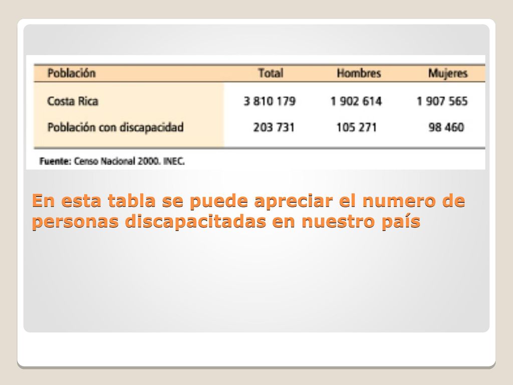 En esta tabla se puede apreciar el numero de personas discapacitadas en nuestro país