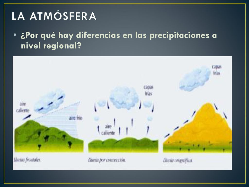 LA ATMÓSFERA ¿Por qué hay diferencias en las precipitaciones a nivel regional