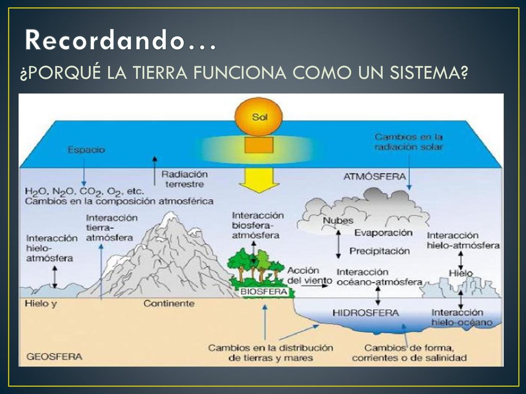 Recordando… ¿PORQUÉ LA TIERRA FUNCIONA COMO UN SISTEMA