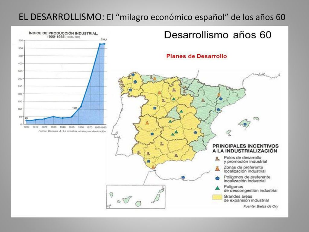 EL DESARROLLISMO: El milagro económico español de los años 60
