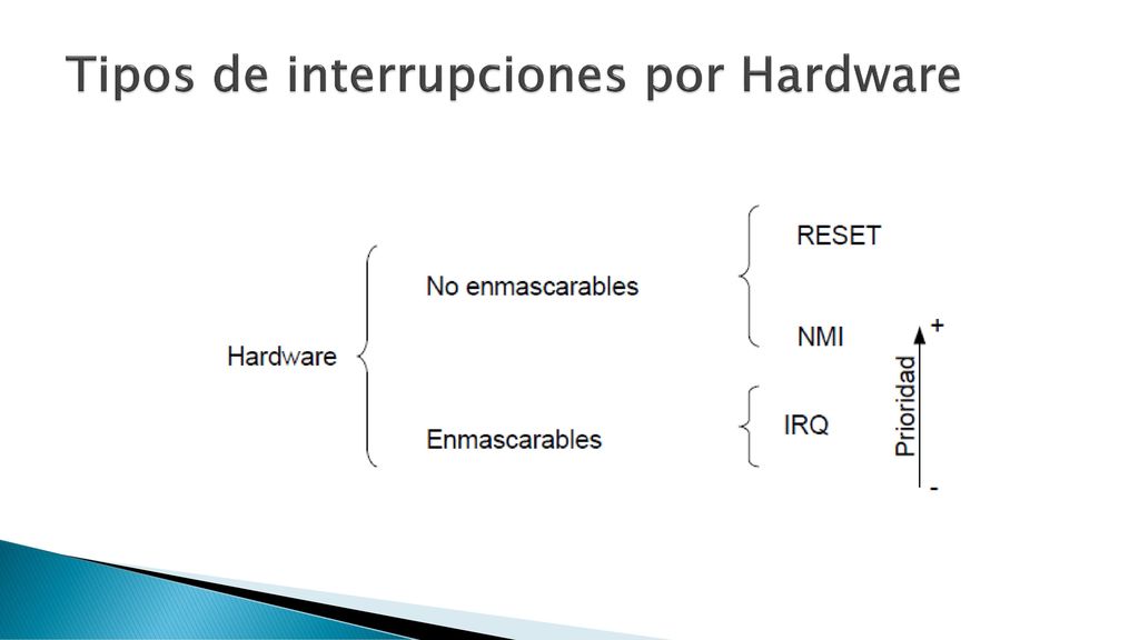 Tipos de interrupciones por Hardware