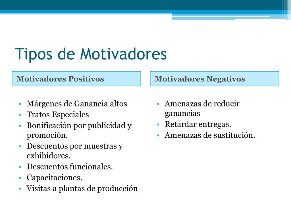 Tipos de Motivadores Márgenes de Ganancia altos Tratos Especiales