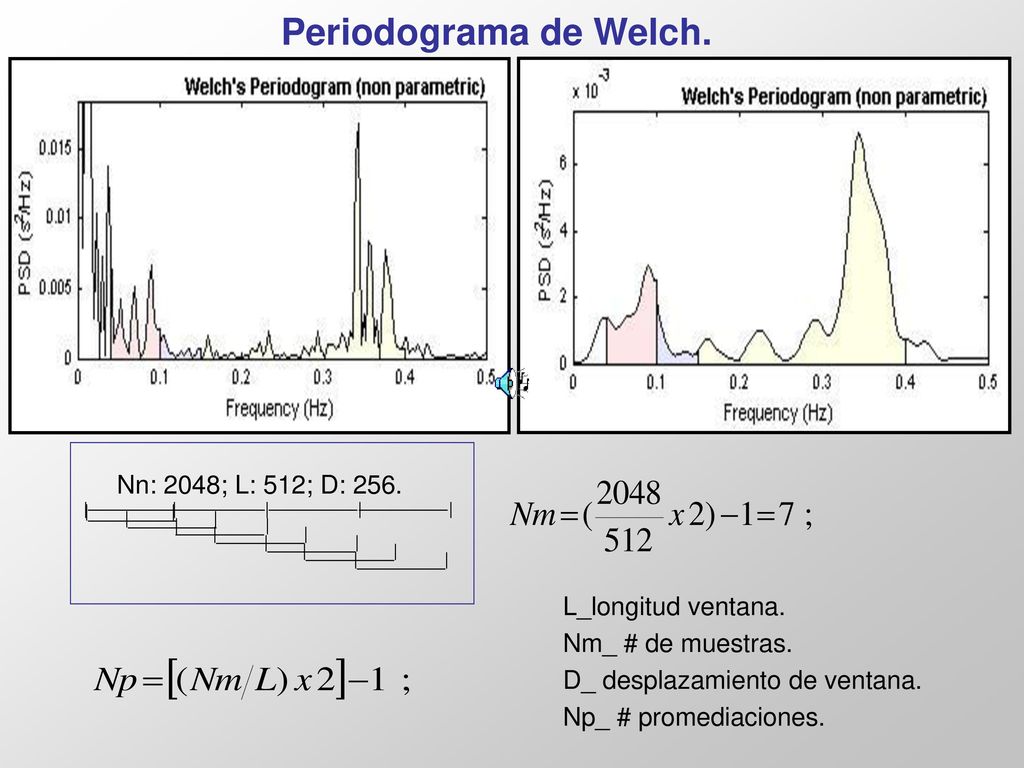 Periodograma de Welch. Nn: 2048; L: 512; D: 256. L_longitud ventana.