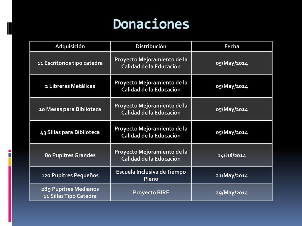 Donaciones Adquisición Distribución Fecha 11 Escritorios tipo catedra