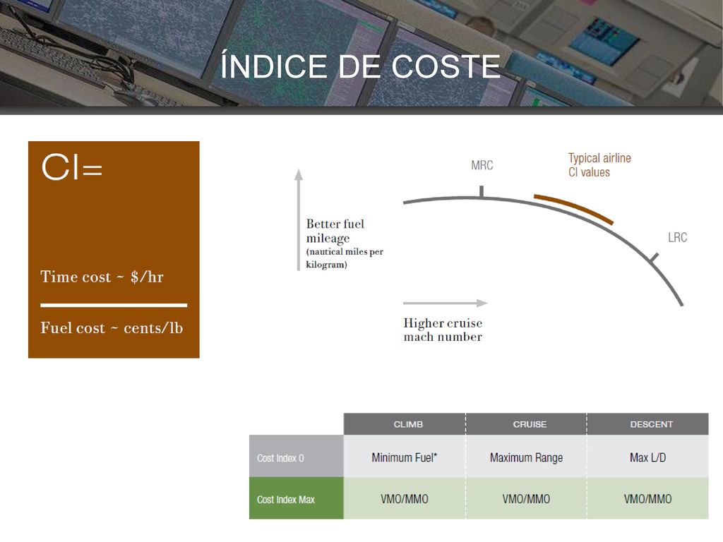 ÍNDICE DE COSTE LISTA DE AMPLIACIONES (AGENDA)