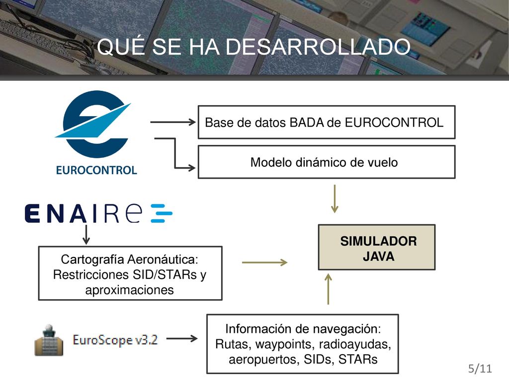 QUÉ SE HA DESARROLLADO Base de datos BADA de EUROCONTROL
