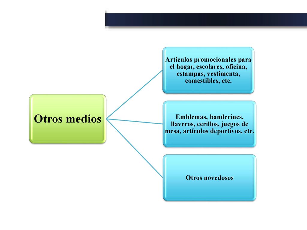Otros medios Artículos promocionales para el hogar, escolares, oficina, estampas, vestimenta, comestibles, etc.