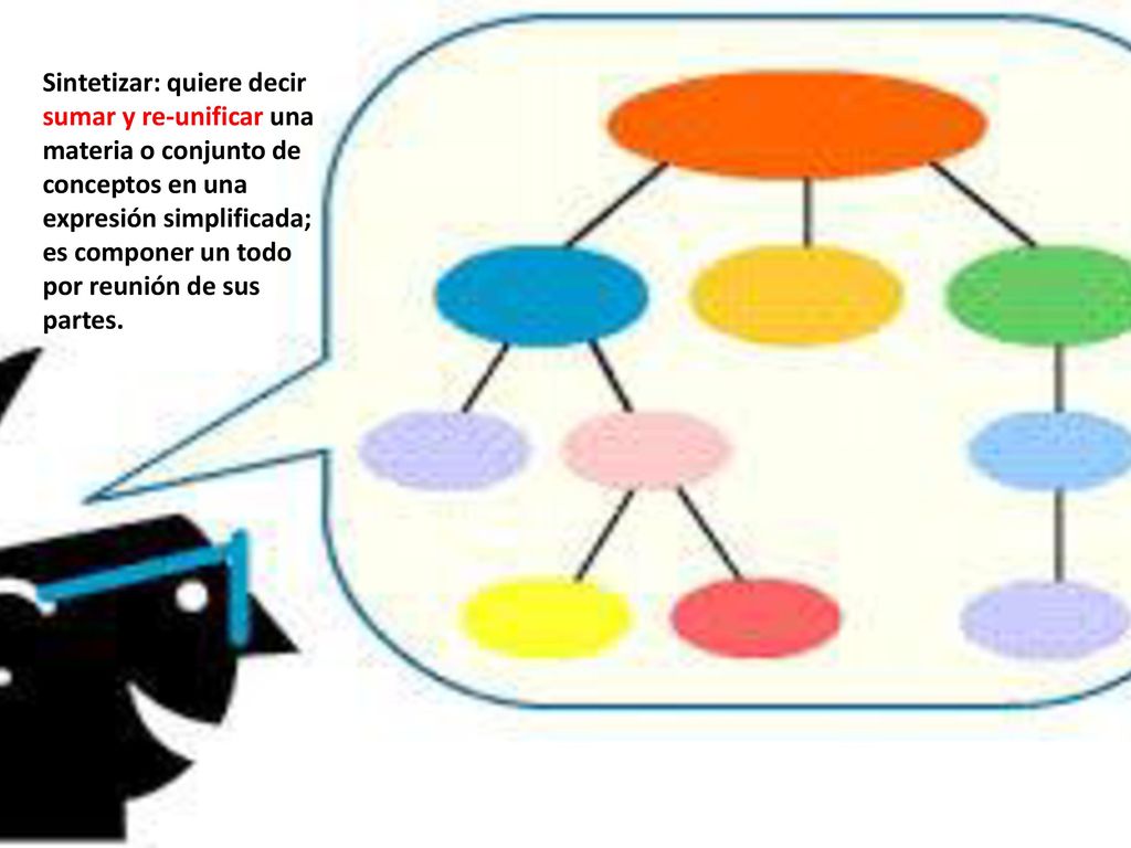 Sintetizar: quiere decir sumar y re-unificar una materia o conjunto de conceptos en una expresión simplificada; es componer un todo por reunión de sus partes.