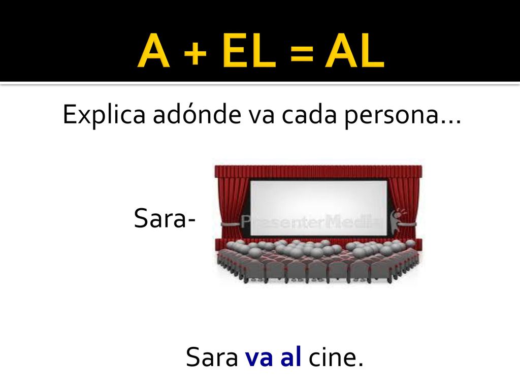 Explica adónde va cada persona… Sara- Sara va al cine.
