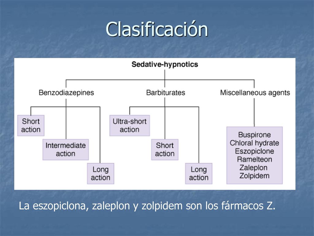 Clasificación La eszopiclona, zaleplon y zolpidem son los fármacos Z.