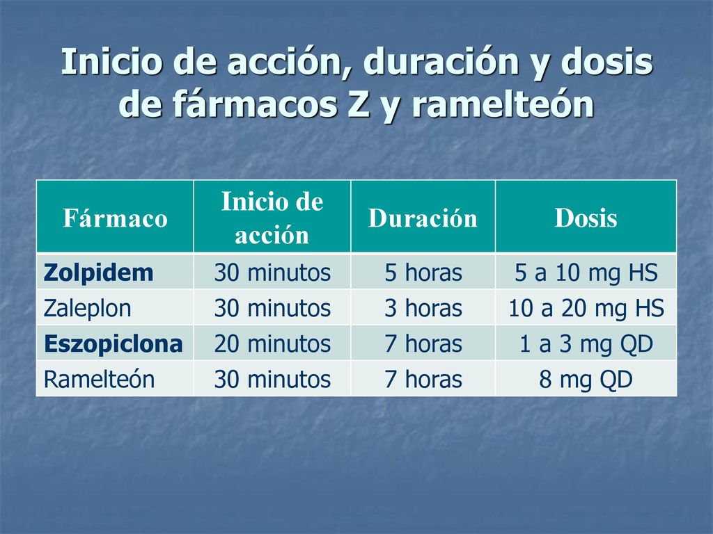 Inicio de acción, duración y dosis de fármacos Z y ramelteón