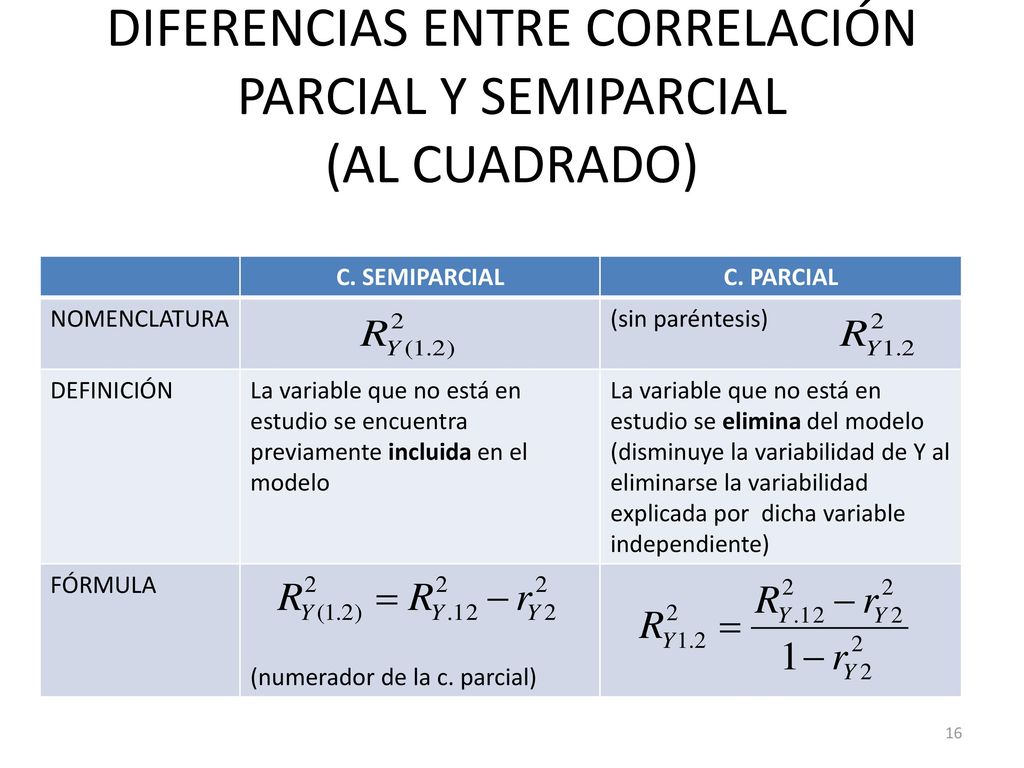 DIFERENCIAS ENTRE CORRELACIÓN PARCIAL Y SEMIPARCIAL (AL CUADRADO)