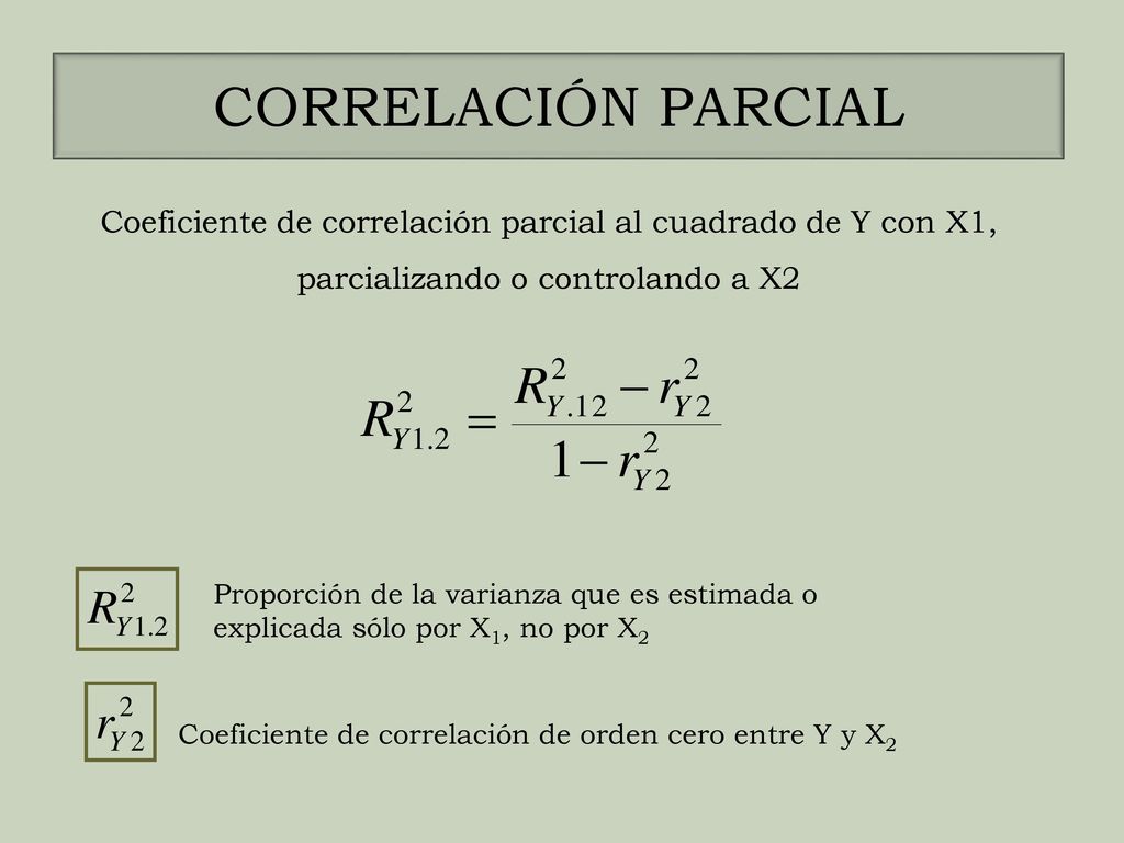 CORRELACIÓN PARCIAL Coeficiente de correlación parcial al cuadrado de Y con X1, parcializando o controlando a X2.