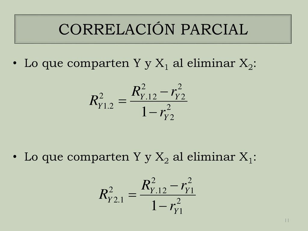CORRELACIÓN PARCIAL Lo que comparten Y y X1 al eliminar X2: