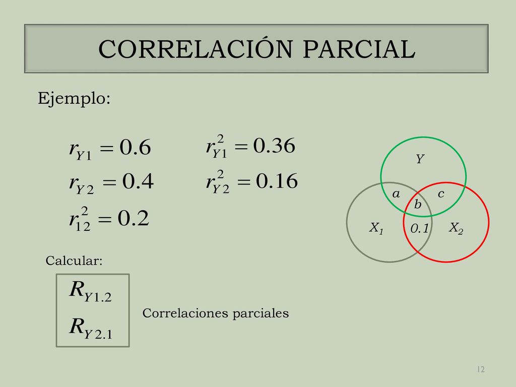 CORRELACIÓN PARCIAL Ejemplo: Y X2 X1 0.1 a b c Calcular: