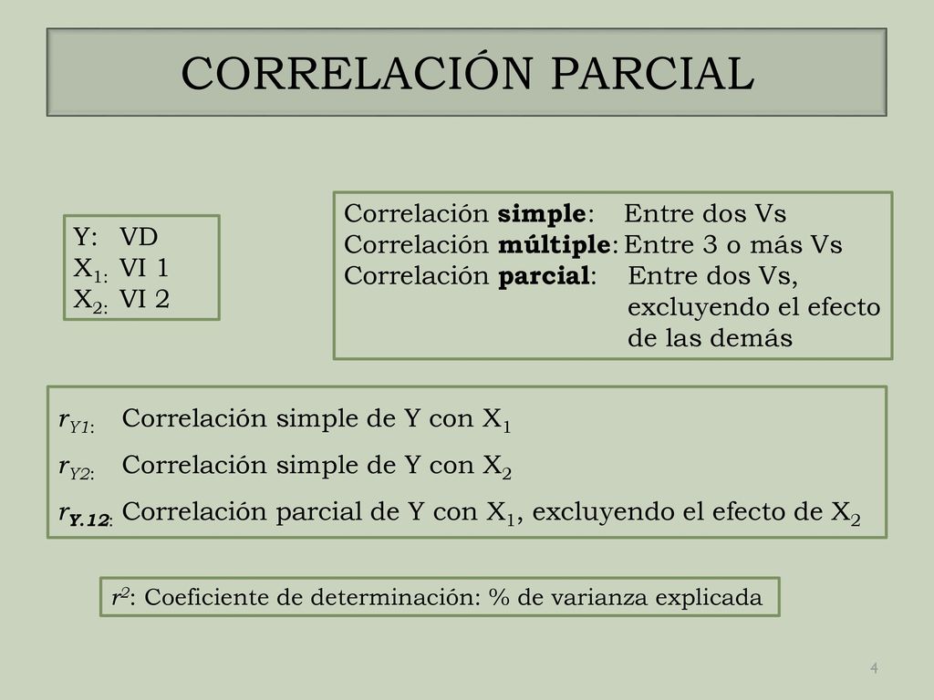 CORRELACIÓN PARCIAL Correlación simple: Entre dos Vs