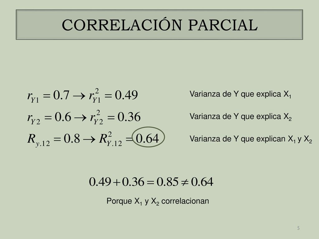 CORRELACIÓN PARCIAL Varianza de Y que explica X1
