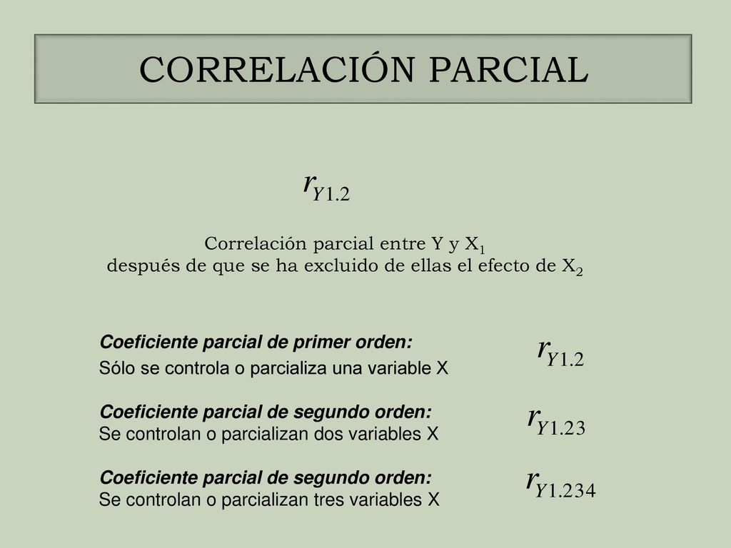 CORRELACIÓN PARCIAL Correlación parcial entre Y y X1