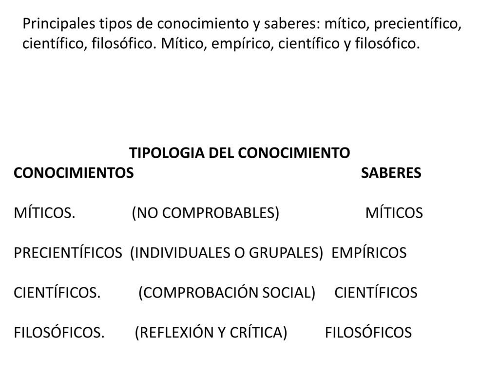 Principales tipos de conocimiento y saberes: mítico, precientífico, científico, filosófico. Mítico, empírico, científico y filosófico.