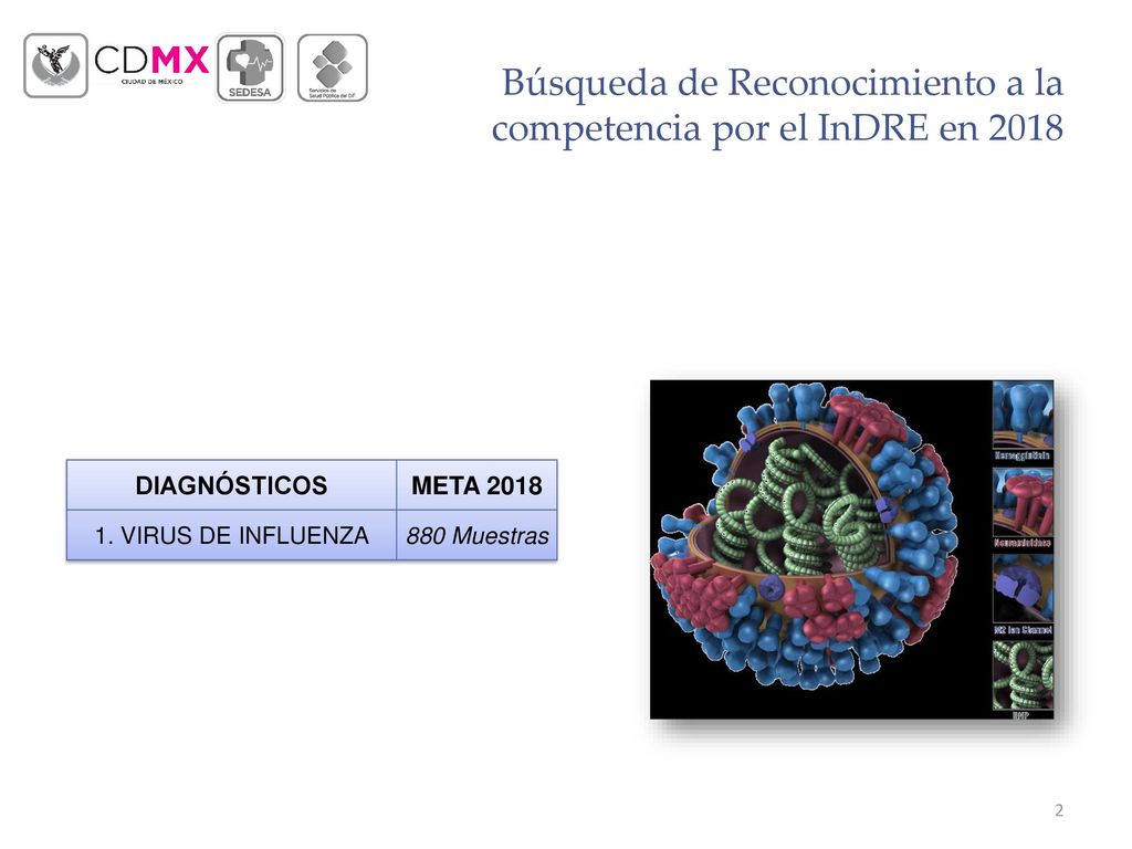 Búsqueda de Reconocimiento a la competencia por el InDRE en 2018