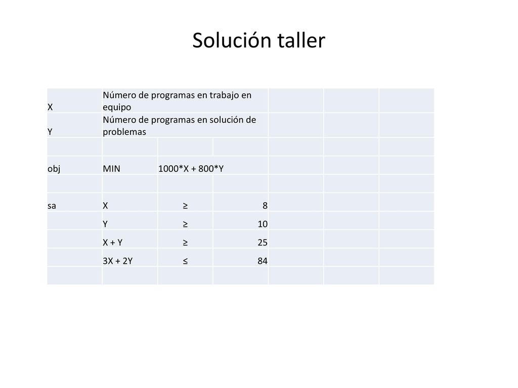 Solución taller X Número de programas en trabajo en equipo Y