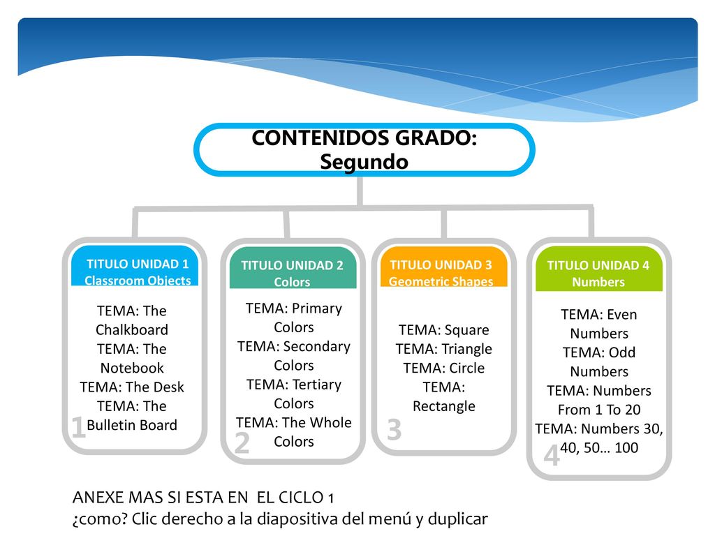 CONTENIDOS GRADO: Segundo ANEXE MAS SI ESTA EN EL CICLO 1