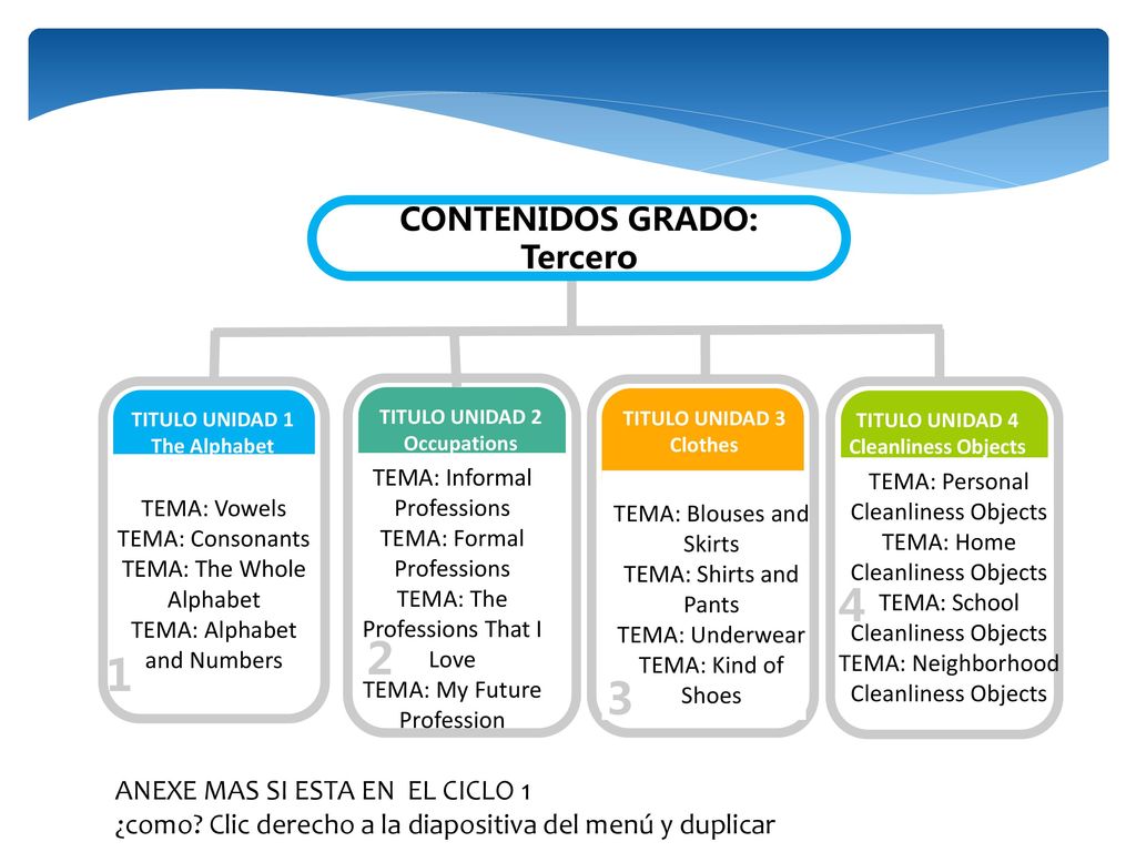 CONTENIDOS GRADO: Tercero ANEXE MAS SI ESTA EN EL CICLO 1