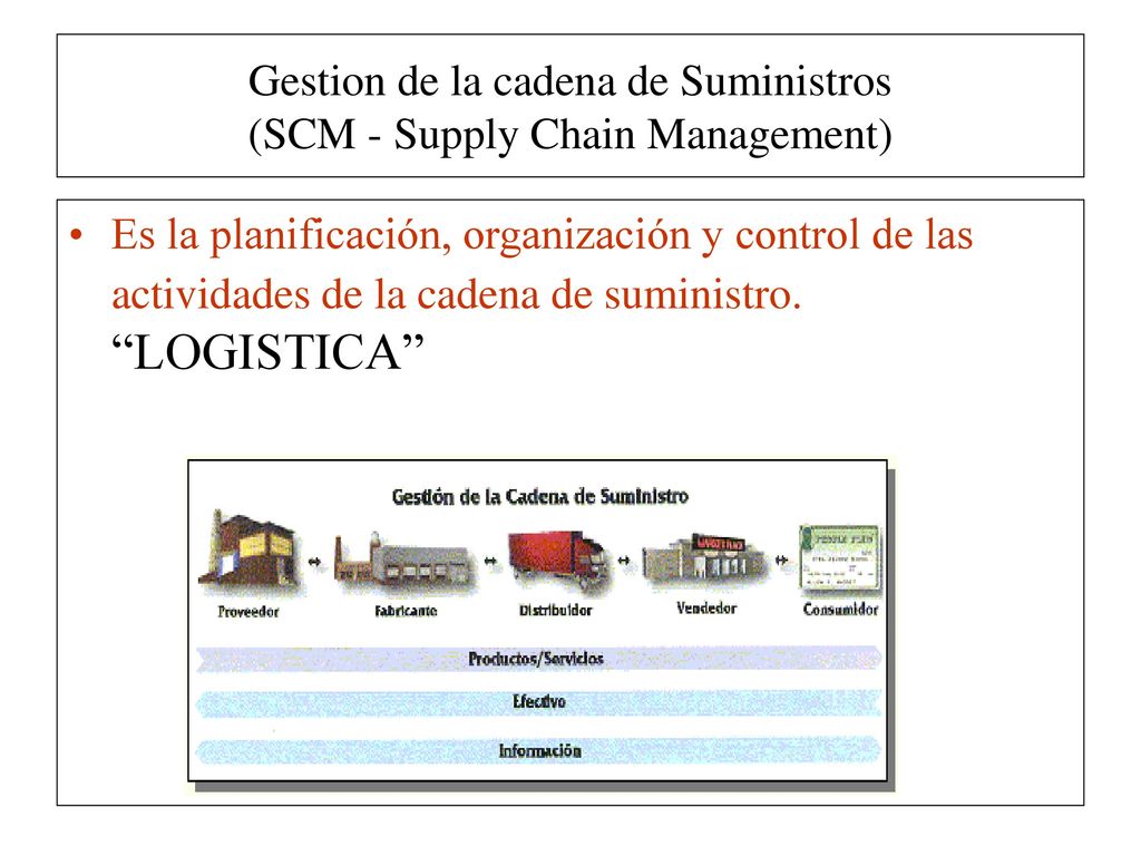 Gestion de la cadena de Suministros (SCM - Supply Chain Management)
