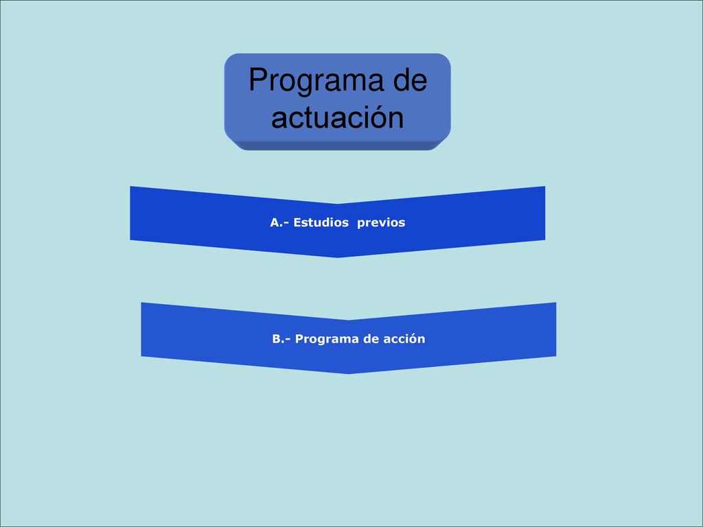 A.- Estudios previos Programa de actuación B.- Programa de acción