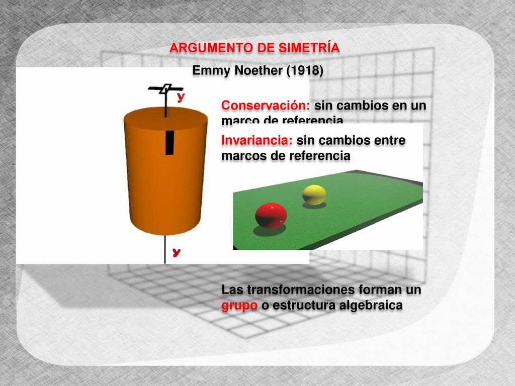 ARGUMENTO DE SIMETRÍA Emmy Noether (1918) Conservación: sin cambios en un marco de referencia. Invariancia: sin cambios entre marcos de referencia.