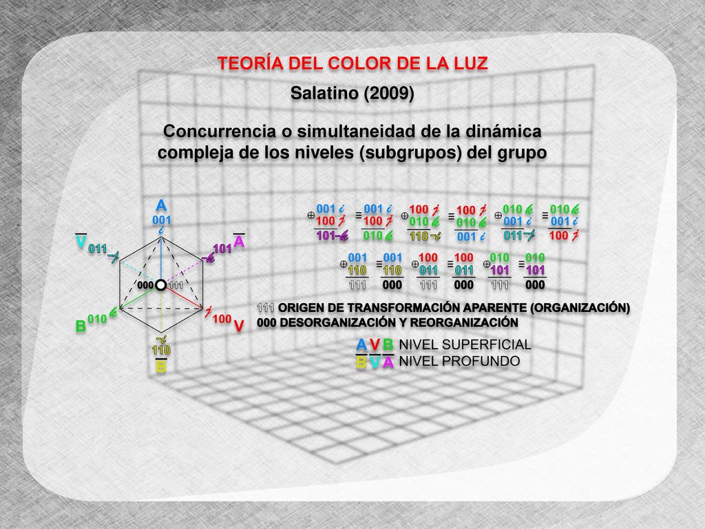 TEORÍA DEL COLOR DE LA LUZ
