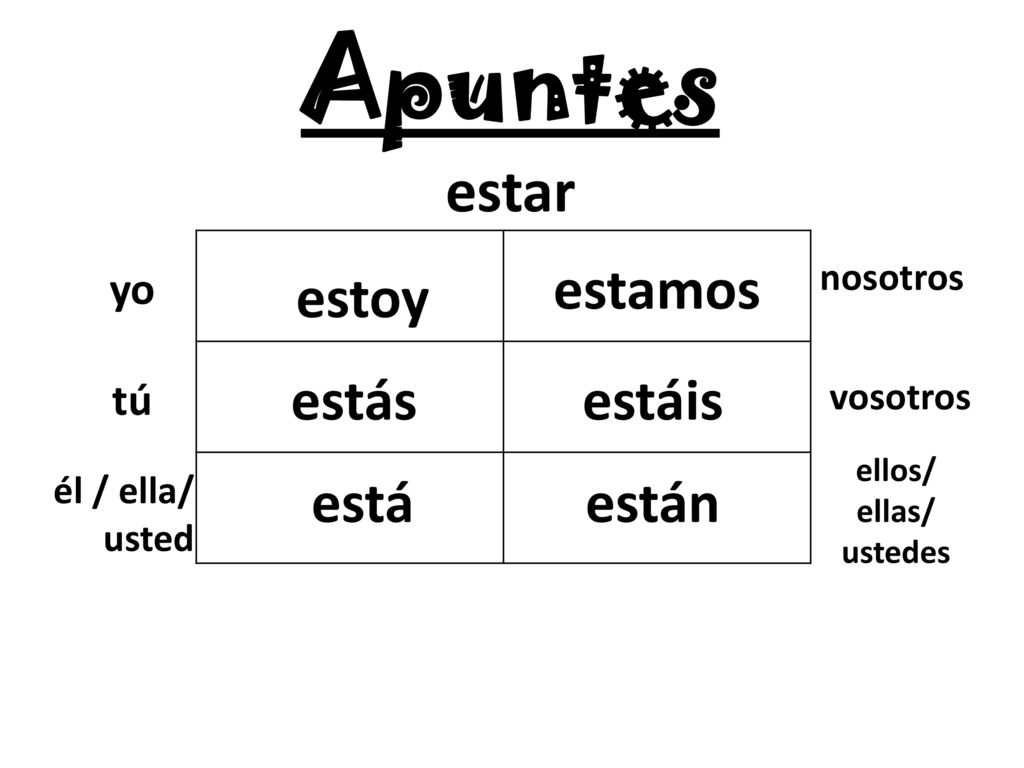 Apuntes estar estamos estoy estás estáis está están yo tú nosotros