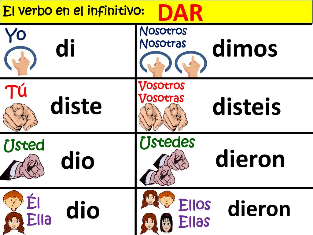 DAR di dimos diste disteis dio dieron dio dieron Yo Tú Ustedes Usted