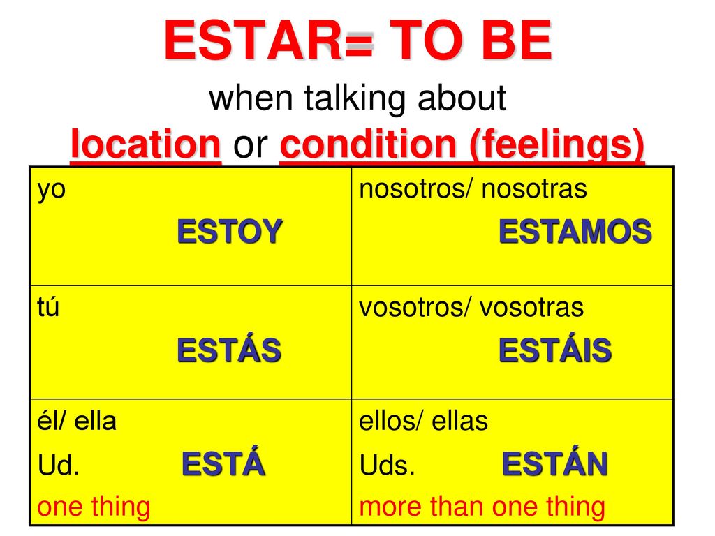 ESTAR= TO BE when talking about location or condition (feelings)