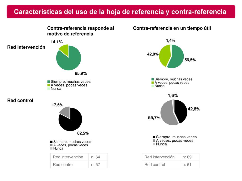 Características del uso de la hoja de referencia y contra-referencia