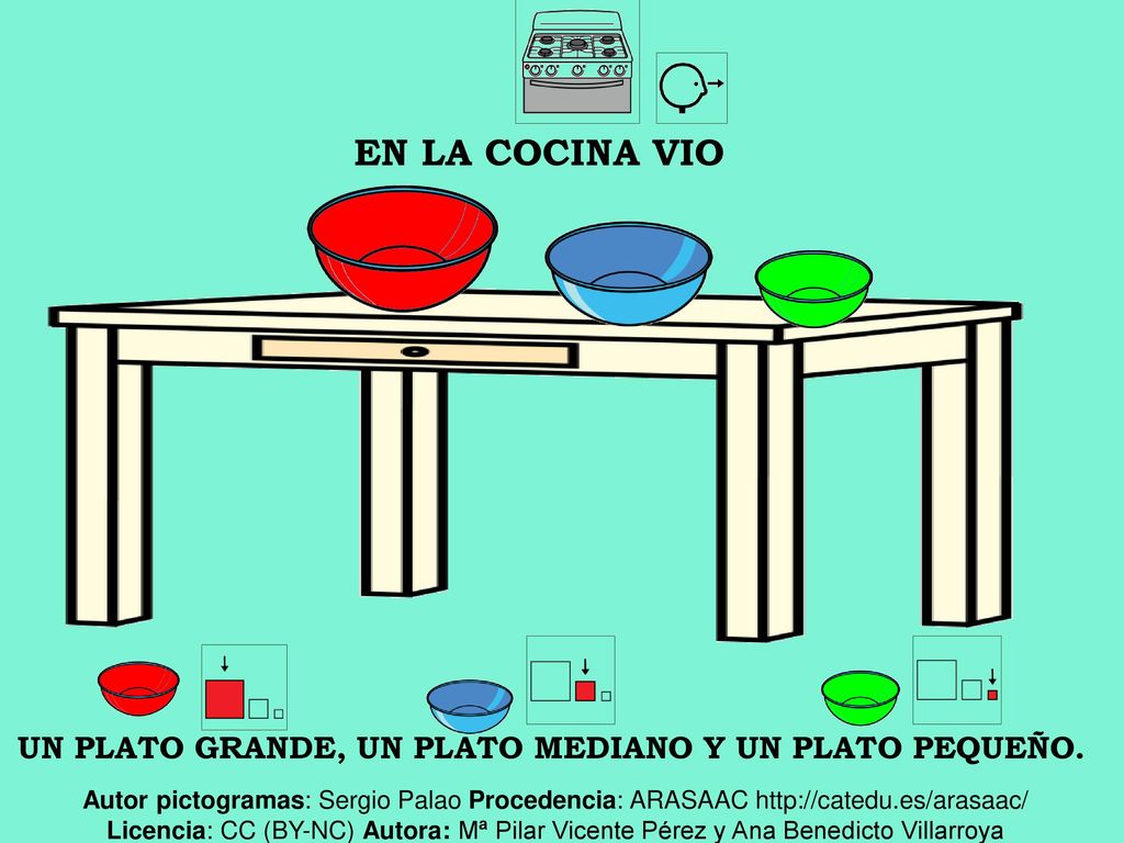 EN LA COCINA VIO UN PLATO GRANDE, UN PLATO MEDIANO Y UN PLATO PEQUEÑO.