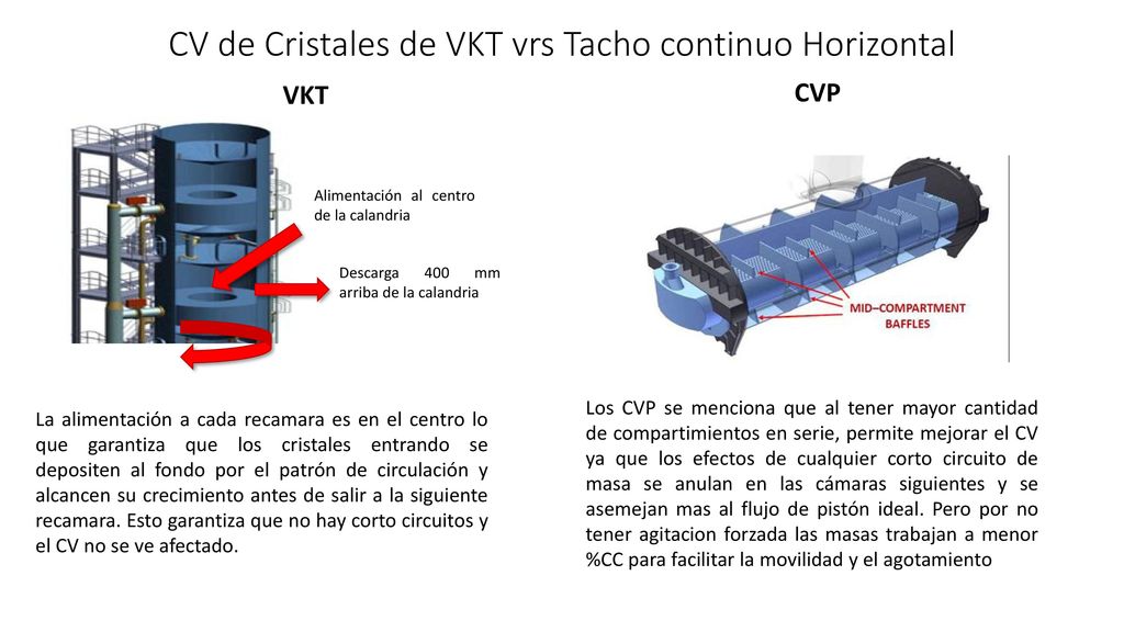 CV de Cristales de VKT vrs Tacho continuo Horizontal