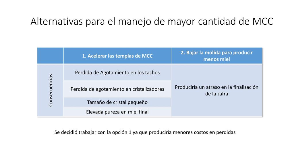 Alternativas para el manejo de mayor cantidad de MCC