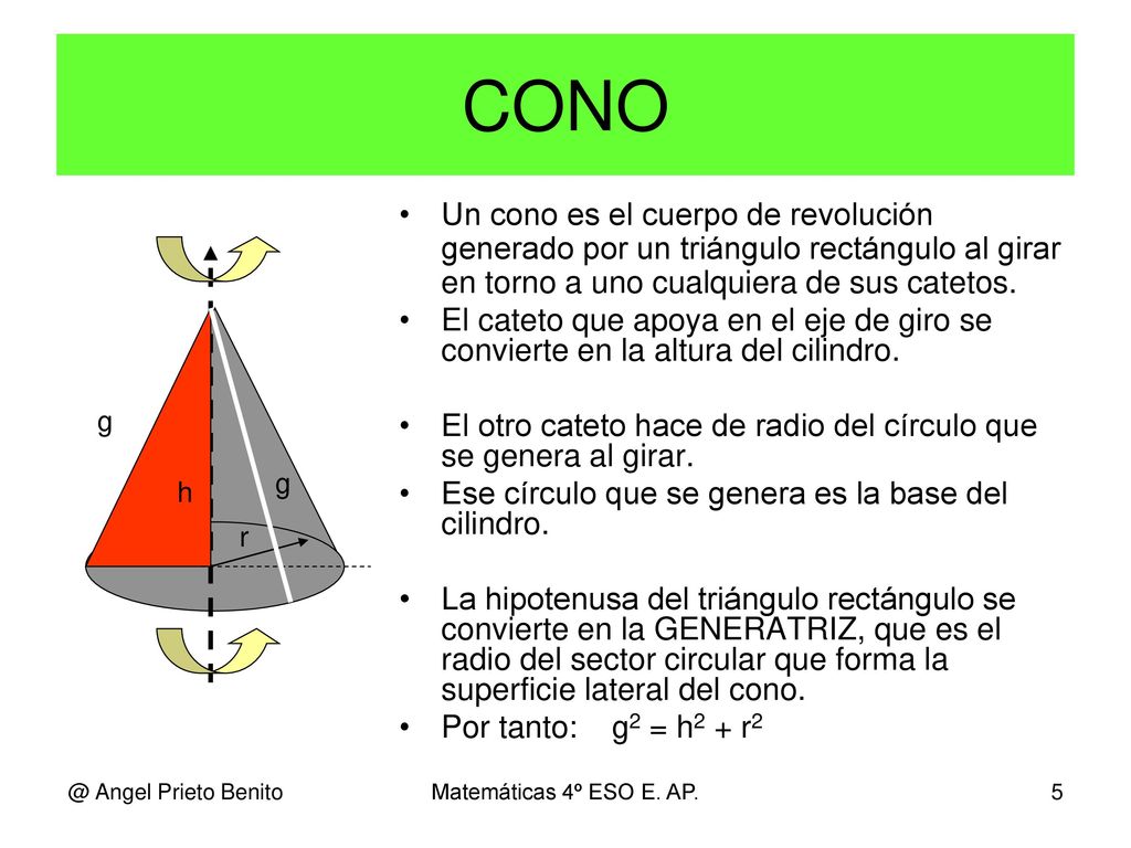 CONO Un cono es el cuerpo de revolución generado por un triángulo rectángulo al girar en torno a uno cualquiera de sus catetos.