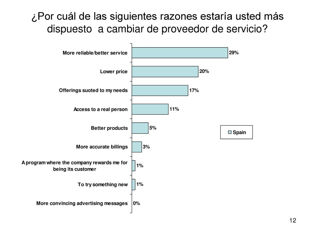 ¿Por cuál de las siguientes razones estaría usted más dispuesto a cambiar de proveedor de servicio