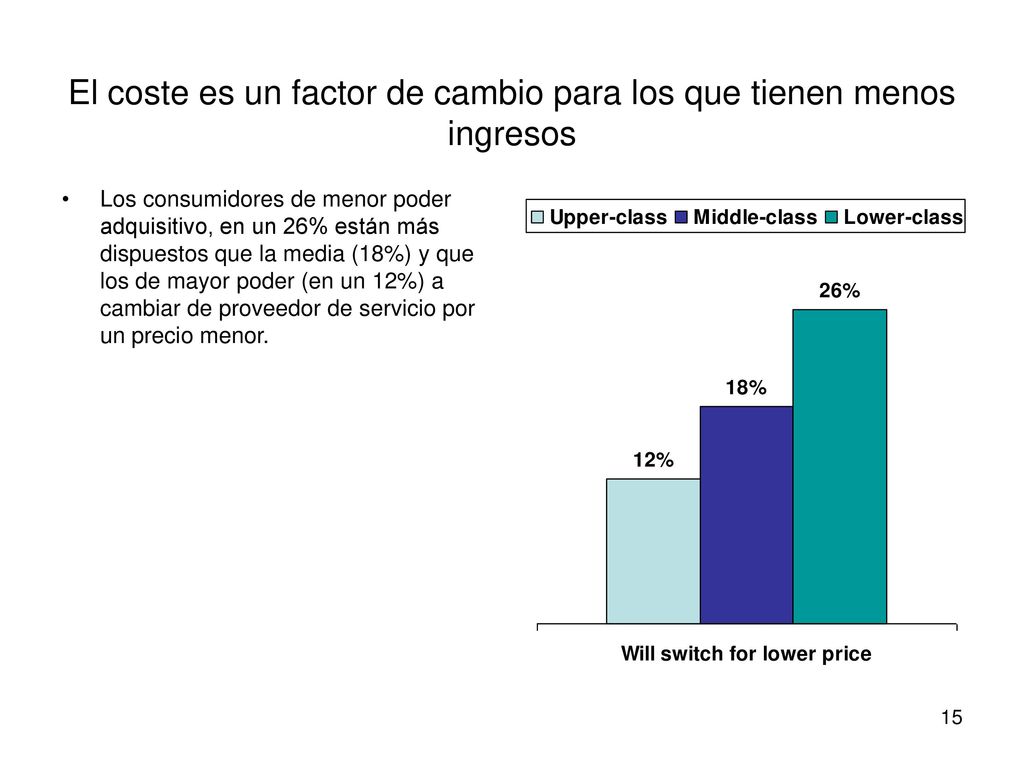 El coste es un factor de cambio para los que tienen menos ingresos