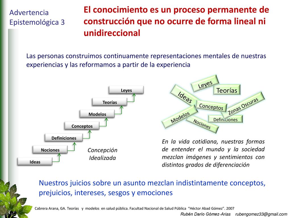 El conocimiento es un proceso permanente de construcción que no ocurre de forma lineal ni unidireccional