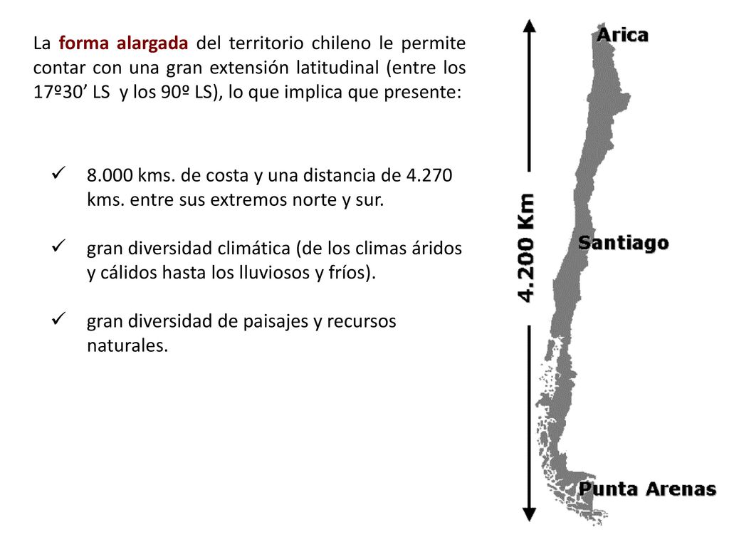 La forma alargada del territorio chileno le permite contar con una gran extensión latitudinal (entre los 17º30’ LS y los 90º LS), lo que implica que presente: