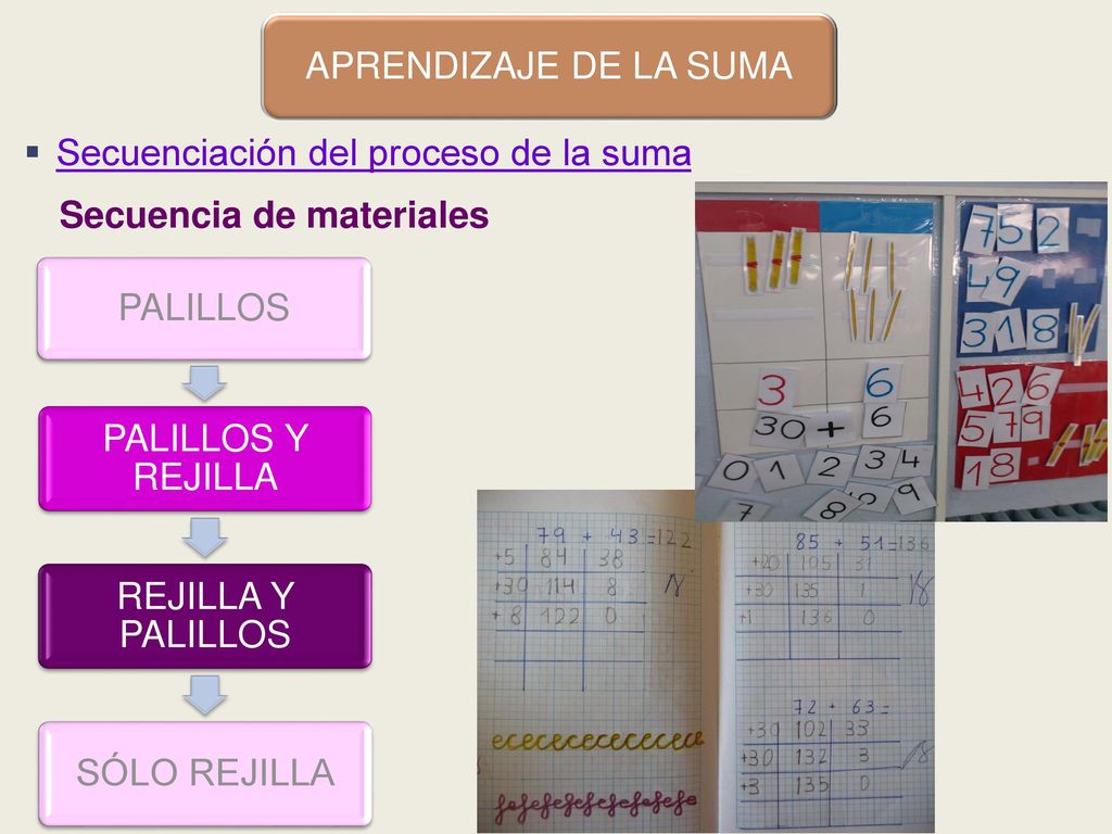 APRENDIZAJE DE LA SUMA Secuenciación del proceso de la suma. Secuencia de materiales. PALILLOS. PALILLOS Y REJILLA.