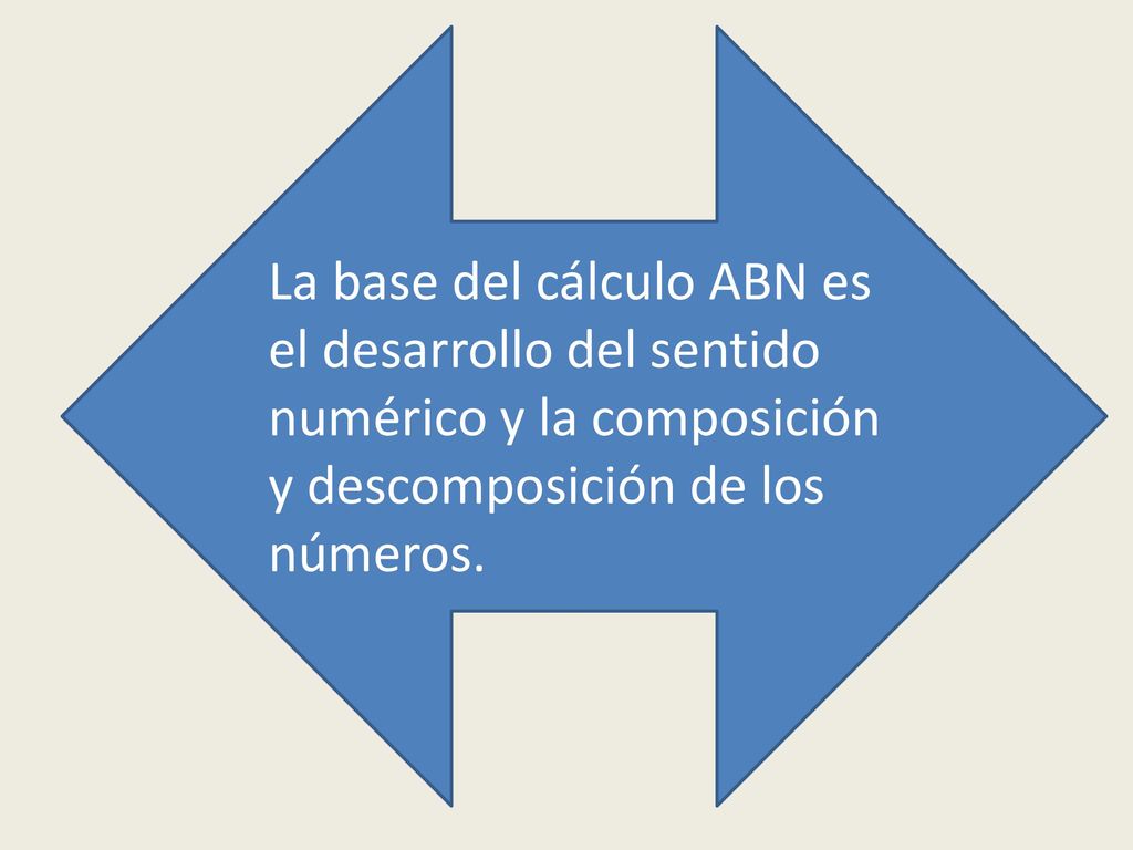 La base del cálculo ABN es el desarrollo del sentido numérico y la composición y descomposición de los números.