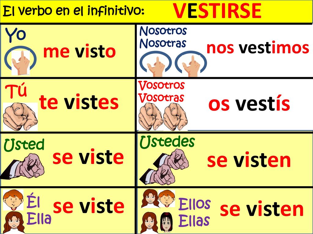 VESTIRSE te vistes os vestís se viste se visten se viste se visten