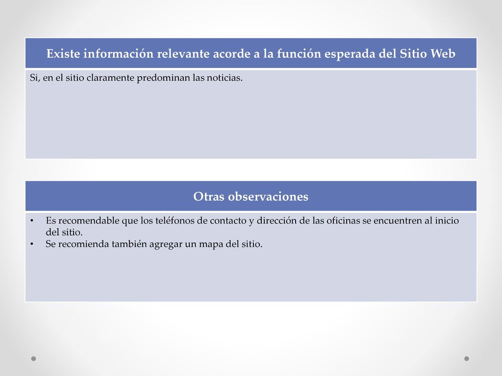 Existe información relevante acorde a la función esperada del Sitio Web