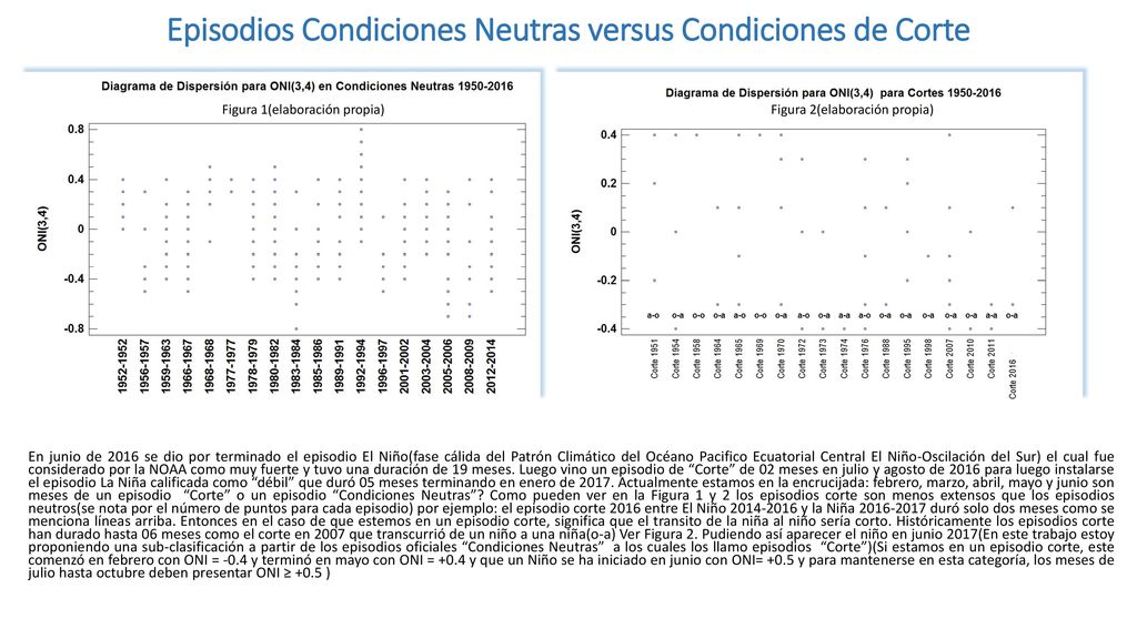 Episodios Condiciones Neutras versus Condiciones de Corte